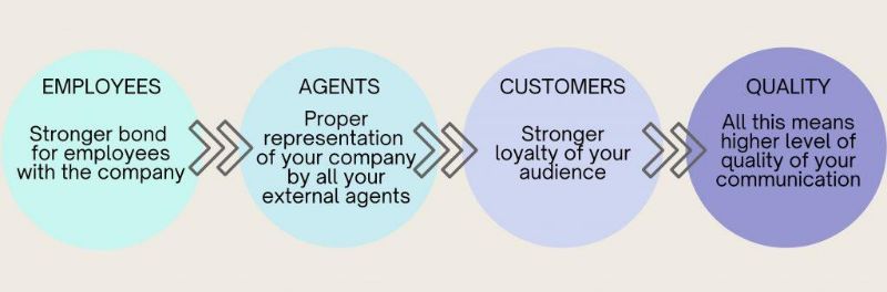 Diagram

Description automatically generated